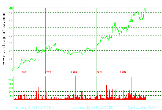 C. BAVIERA. Pulsa para Hoy