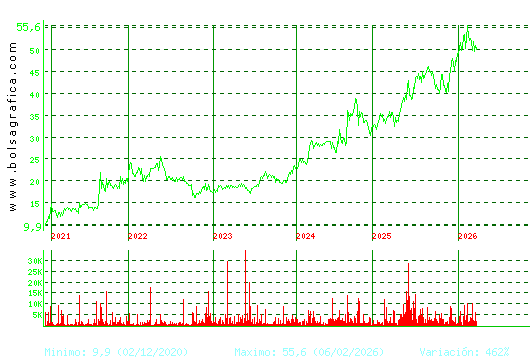 C. BAVIERA. Pulsa para Hoy