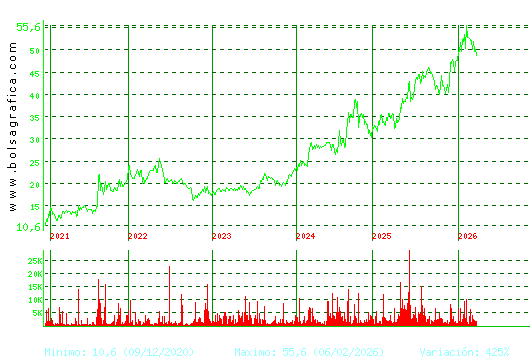C. BAVIERA. Pulsa para Hoy