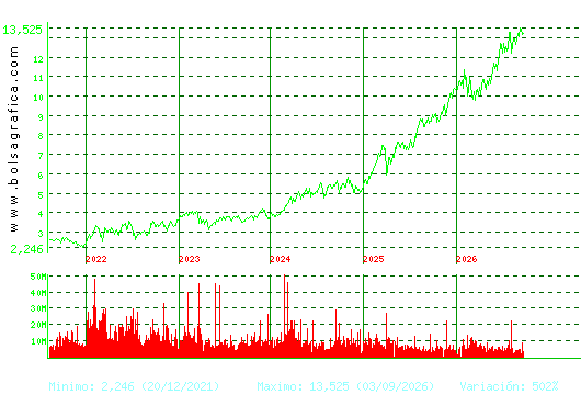 CAIXABANK. Pulsa para Hoy