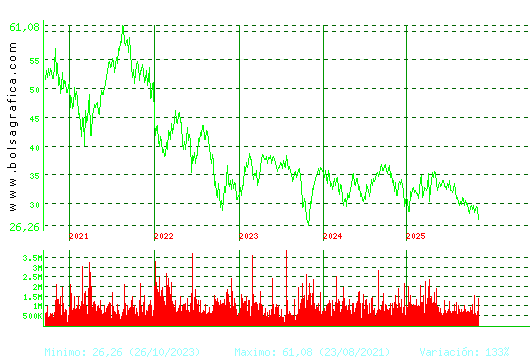 CELLNEX. Pulsa para Hoy
