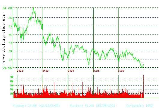 CELLNEX. Pulsa para Hoy