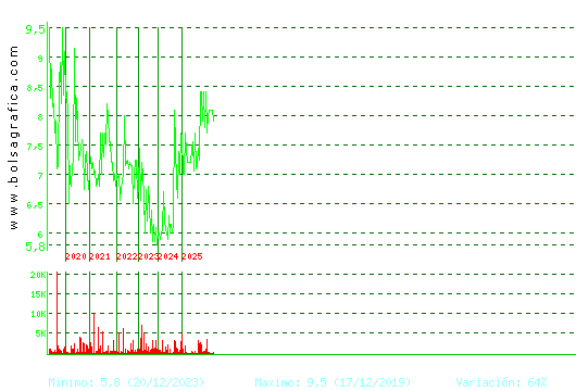 CEVASA. Pulsa para Hoy