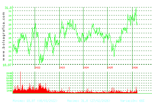 CIE AUTOMOT.. Pulsa para Hoy