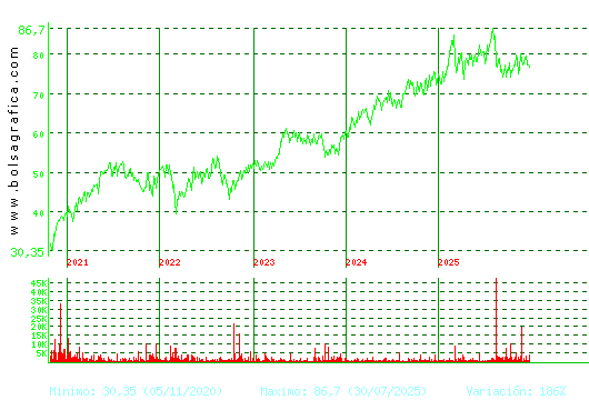 COCA-COLA EP. Pulsa para Hoy