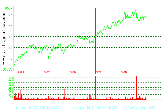 COCA-COLA EP. Pulsa para Hoy
