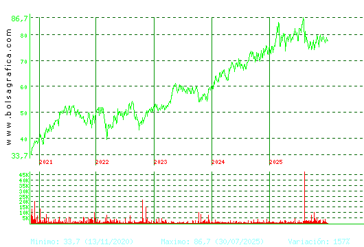 COCA-COLA EP. Pulsa para Hoy