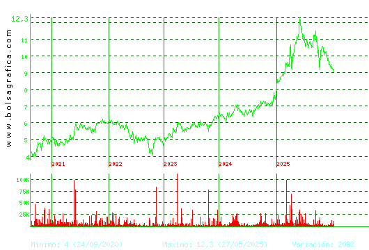CORREA. Pulsa para Hoy