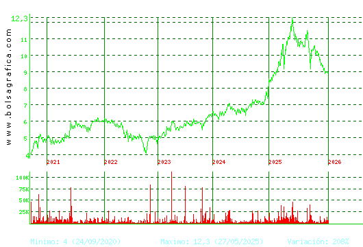 CORREA. Pulsa para Hoy