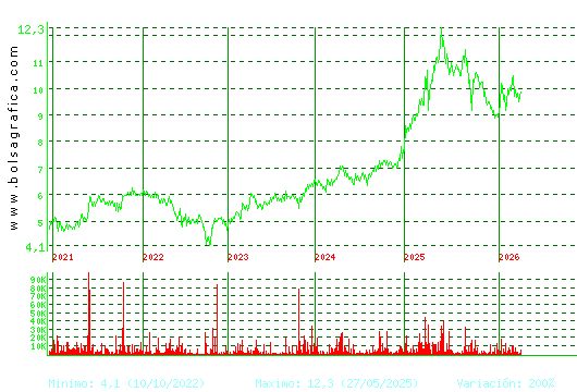 CORREA. Pulsa para Hoy