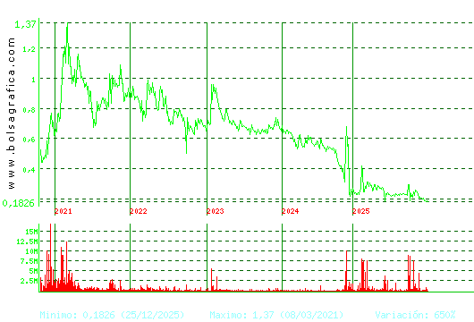 D. FELGUERA. Pulsa para Hoy