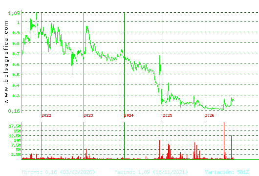 D. FELGUERA. Pulsa para Hoy