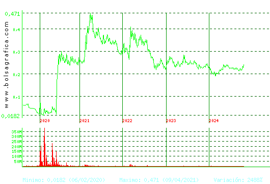 DEOLEO. Pulsa para Hoy