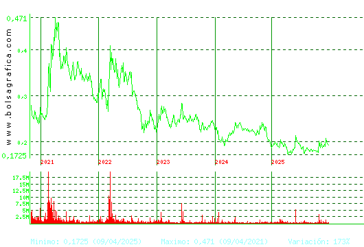DEOLEO. Pulsa para Hoy