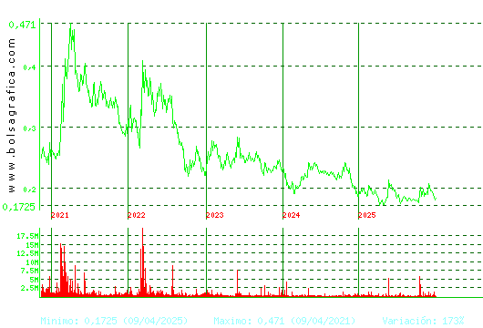 DEOLEO. Pulsa para Hoy