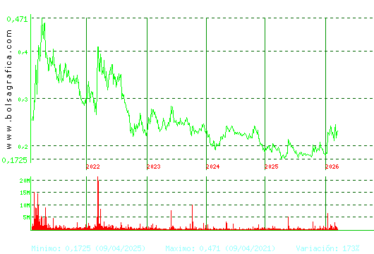 DEOLEO. Pulsa para Hoy
