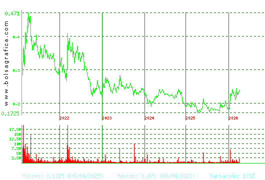 DEOLEO. Pulsa para Hoy