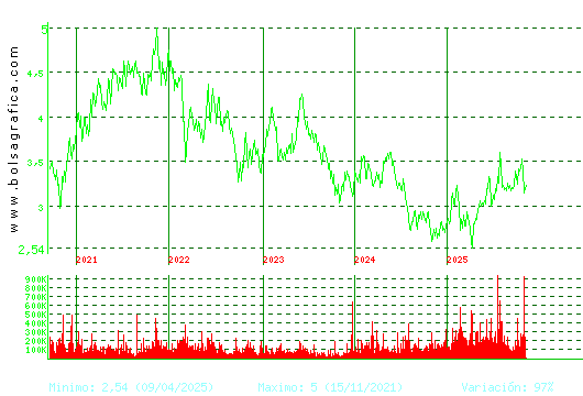 DOMINION. Pulsa para Hoy