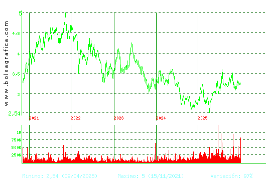 DOMINION. Pulsa para Hoy