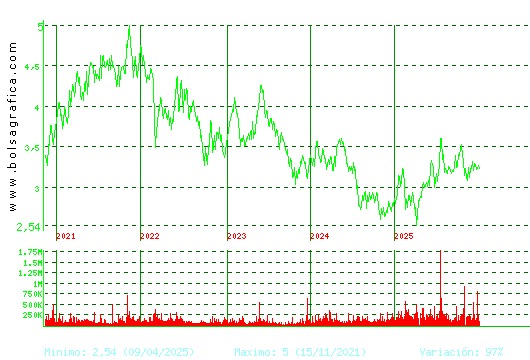 DOMINION. Pulsa para Hoy