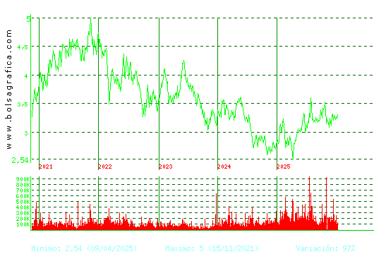DOMINION. Pulsa para Hoy