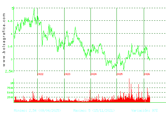 DOMINION. Pulsa para Hoy