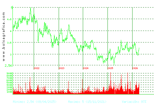 DOMINION. Pulsa para Hoy