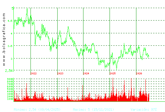 DOMINION. Pulsa para Hoy