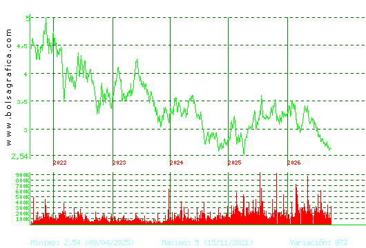 DOMINION. Pulsa para Hoy