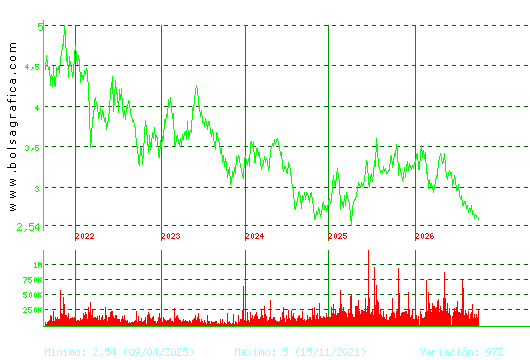 DOMINION. Pulsa para Hoy