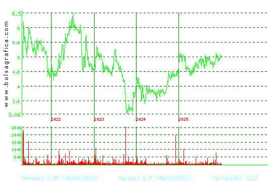ECOENER. Pulsa para Hoy