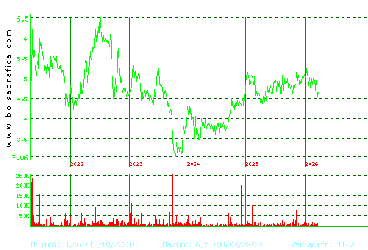 ECOENER. Pulsa para Hoy