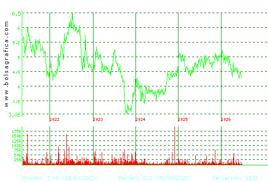 ECOENER. Pulsa para Hoy