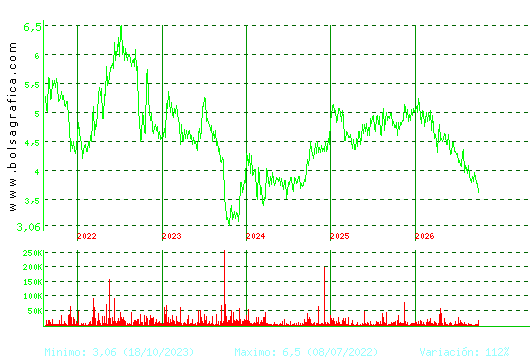 ECOENER. Pulsa para Hoy