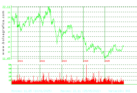 ENAGAS. Pulsa para Hoy