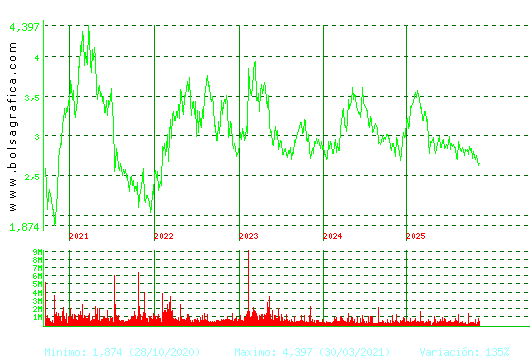 ENCE. Pulsa para Hoy