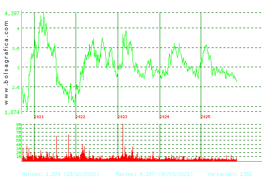 ENCE. Pulsa para Hoy