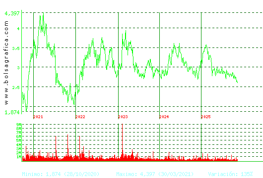 ENCE. Pulsa para Hoy