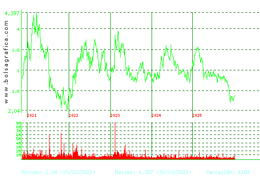 ENCE. Pulsa para Hoy
