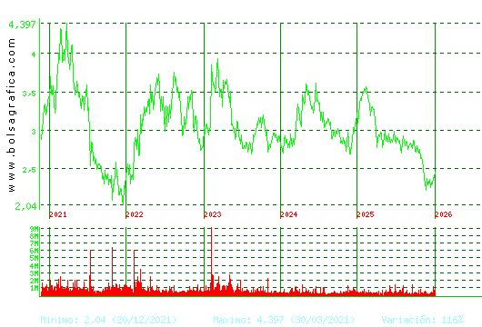 ENCE. Pulsa para Hoy