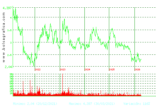 ENCE. Pulsa para Hoy