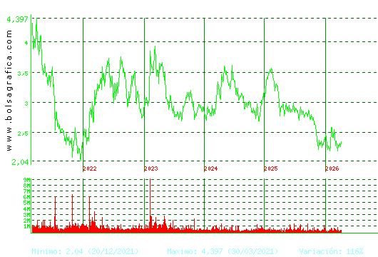 ENCE. Pulsa para Hoy