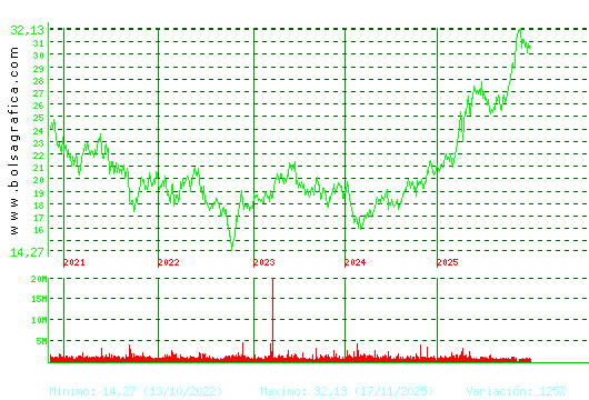 ENDESA. Pulsa para Hoy