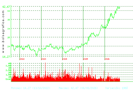 ENDESA. Pulsa para Hoy