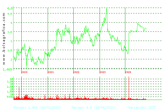 ERCROS. Pulsa para Hoy