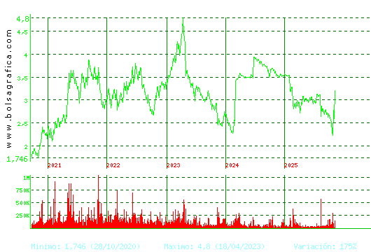 ERCROS. Pulsa para Hoy