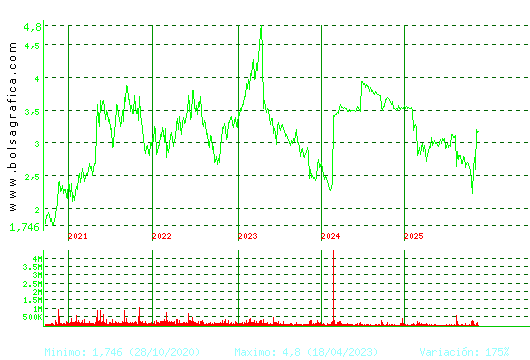 ERCROS. Pulsa para Hoy