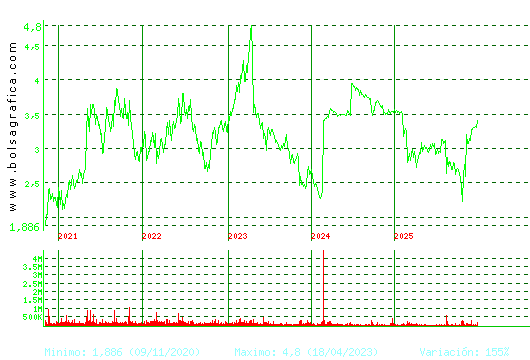 ERCROS. Pulsa para Hoy