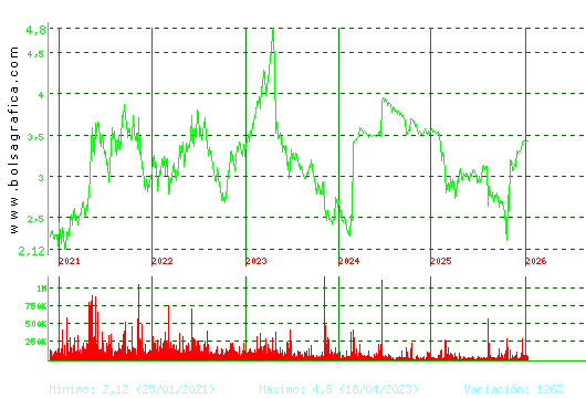 ERCROS. Pulsa para Hoy