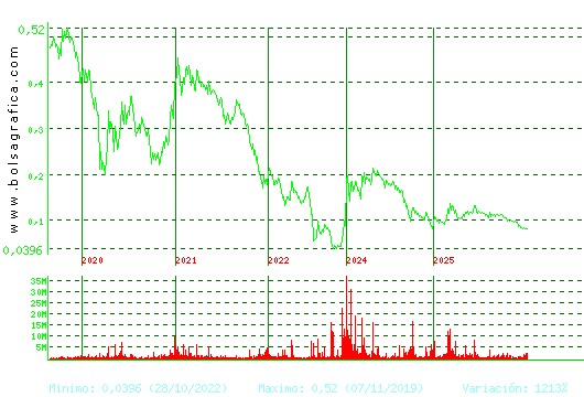 EZENTIS. Pulsa para Hoy